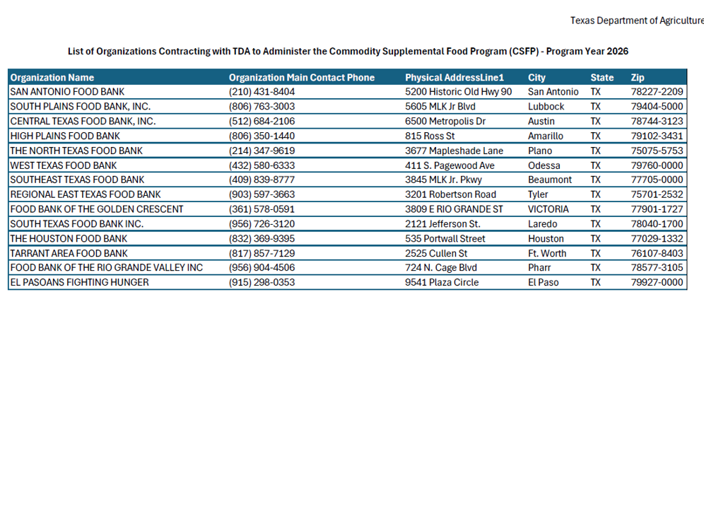 CSFP Private Companies Distribution
