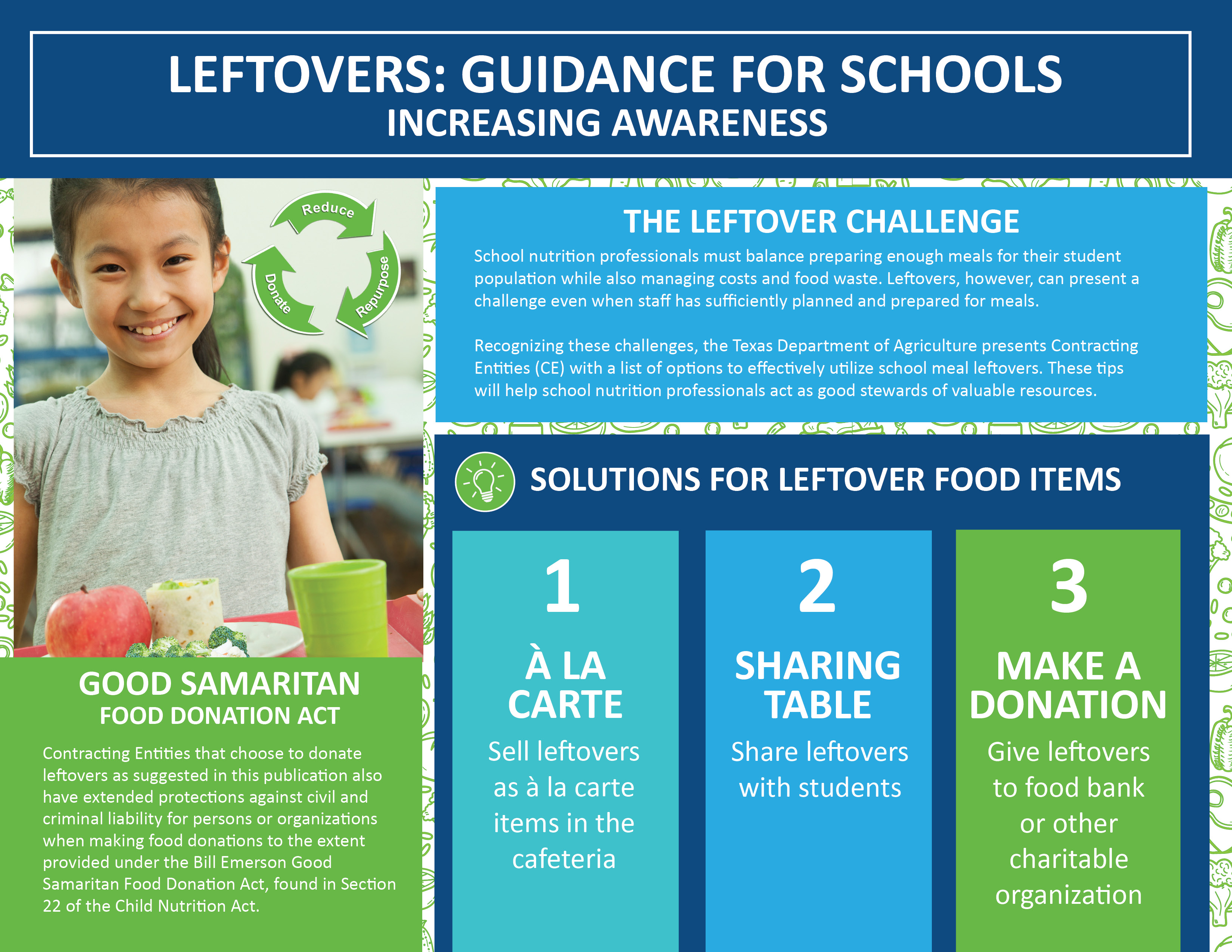 Leftovers: Guidance for Schools