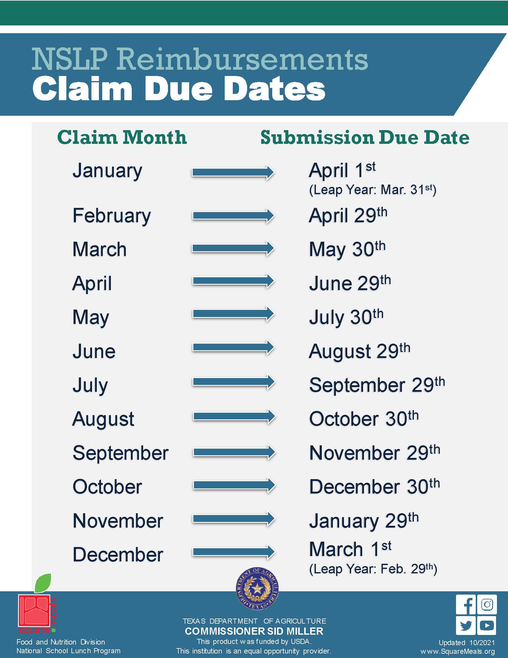 NSLP Reimbursement Rates