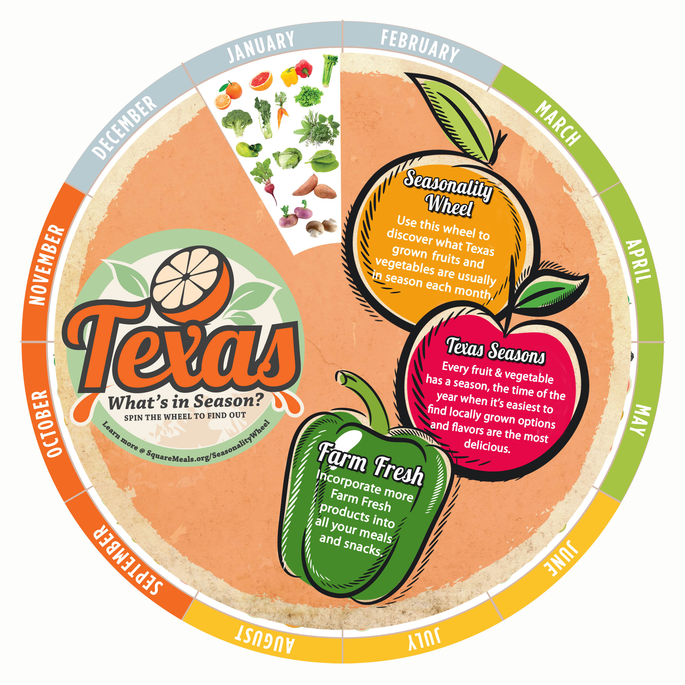 Build Your Own Seasonality Wheel