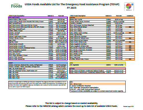 Foods Availability