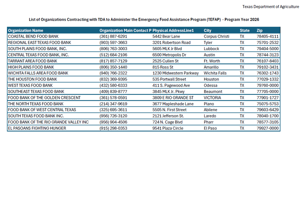 Foods Availability Foods Availability
